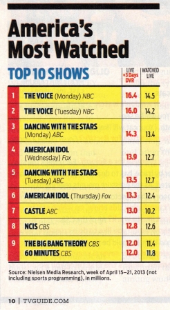 Palavras chave: TV GUIDE;CASTLE;WATERSHED;REVISTAS;SCAN